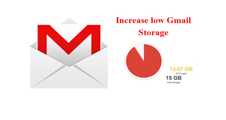 জিমেইলের স্টোরেজ বাড়ানোর কৌশল