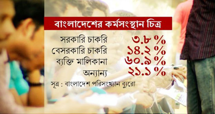 বাংলাদেশে চাকরি খোঁজার সময় ‘ফার্স্ট টার্গেট বিসিএস’ কেন?